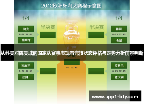 从科曼对阵曼城的国家队赛事表现看竞技状态评估与走势分析前景判断 从科曼对阵曼城的国家队赛事表现看竞技状态评估与走势分析前景判断