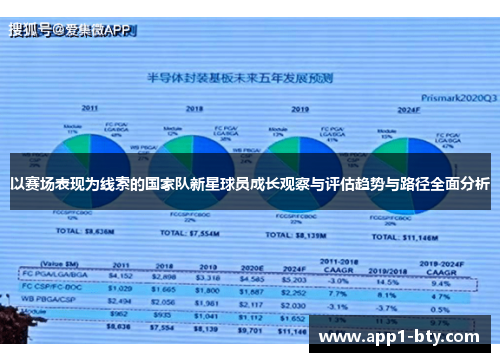 以赛场表现为线索的国家队新星球员成长观察与评估趋势与路径全面分析 以赛场表现为线索的国家队新星球员成长观察与评估趋势与路径全面分析