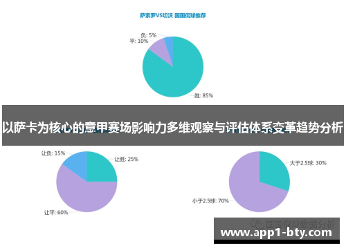 以萨卡为核心的意甲赛场影响力多维观察与评估体系变革趋势分析 以萨卡为核心的意甲赛场影响力多维观察与评估体系变革趋势分析