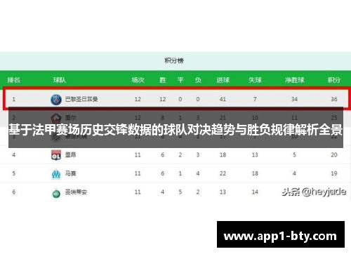基于法甲赛场历史交锋数据的球队对决趋势与胜负规律解析全景 基于法甲赛场历史交锋数据的球队对决趋势与胜负规律解析全景