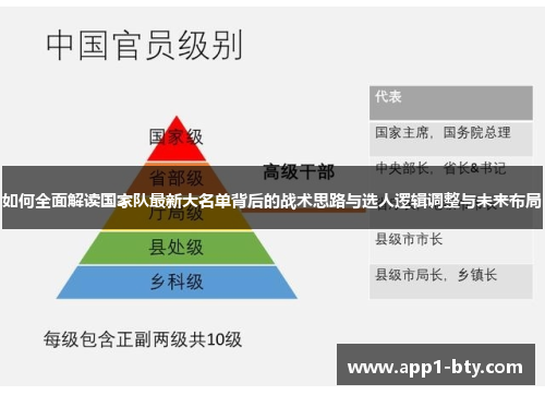 如何全面解读国家队最新大名单背后的战术思路与选人逻辑调整与未来布局