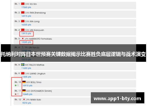 托纳利对阵日本世预赛关键数据揭示比赛胜负底层逻辑与战术演变 托纳利对阵日本世预赛关键数据揭示比赛胜负底层逻辑与战术演变