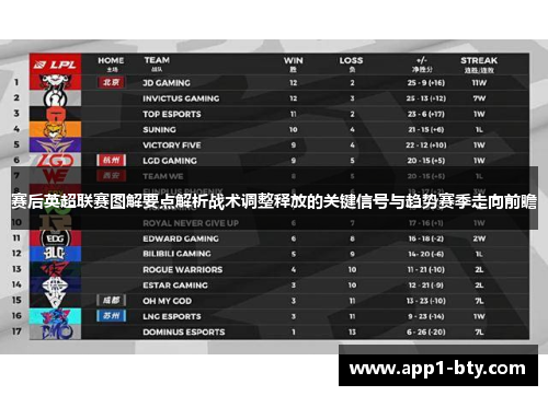赛后英超联赛图解要点解析战术调整释放的关键信号与趋势赛季走向前瞻 赛后英超联赛图解要点解析战术调整释放的关键信号与趋势赛季走向前瞻