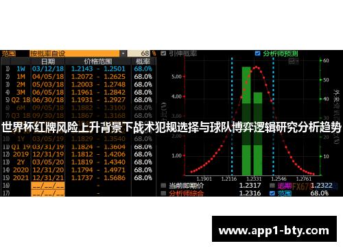 世界杯红牌风险上升背景下战术犯规选择与球队博弈逻辑研究分析趋势