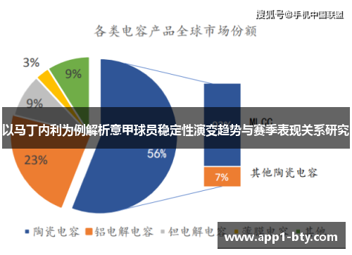 以马丁内利为例解析意甲球员稳定性演变趋势与赛季表现关系研究
