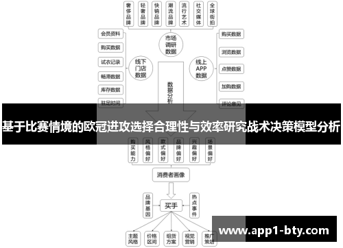 基于比赛情境的欧冠进攻选择合理性与效率研究战术决策模型分析