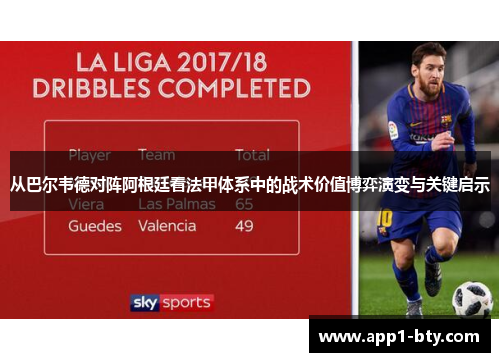 从巴尔韦德对阵阿根廷看法甲体系中的战术价值博弈演变与关键启示 从巴尔韦德对阵阿根廷看法甲体系中的战术价值博弈演变与关键启示