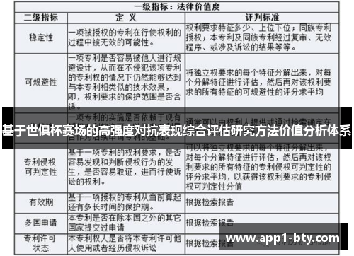 基于世俱杯赛场的高强度对抗表现综合评估研究方法价值分析体系 基于世俱杯赛场的高强度对抗表现综合评估研究方法价值分析体系